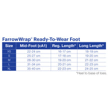 Load image into Gallery viewer, Jobst Farrowwrap Lite Compression Wraps 20-30 Mmhg Footpiece