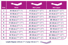 Load image into Gallery viewer, Jobst Bella Strong Compression Sleeves 20-30 Mmhg Armsleeve Silicone Dot Band Length