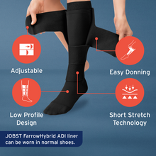 Load image into Gallery viewer, Jobst Farrowwrap 4000 Compression Wraps 30-40 Mmhg Legpiece
